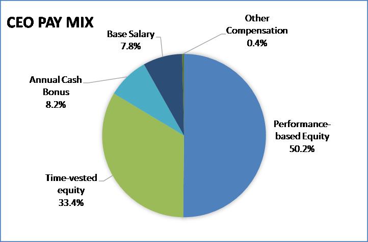 ceopaymix20211.jpg